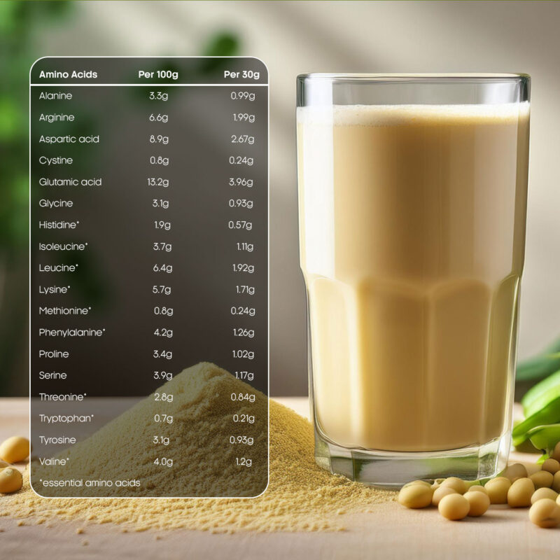 Amino Acid Profile